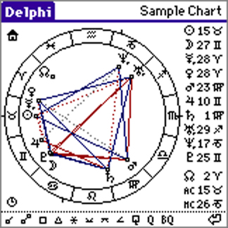 Delphi/astrolib